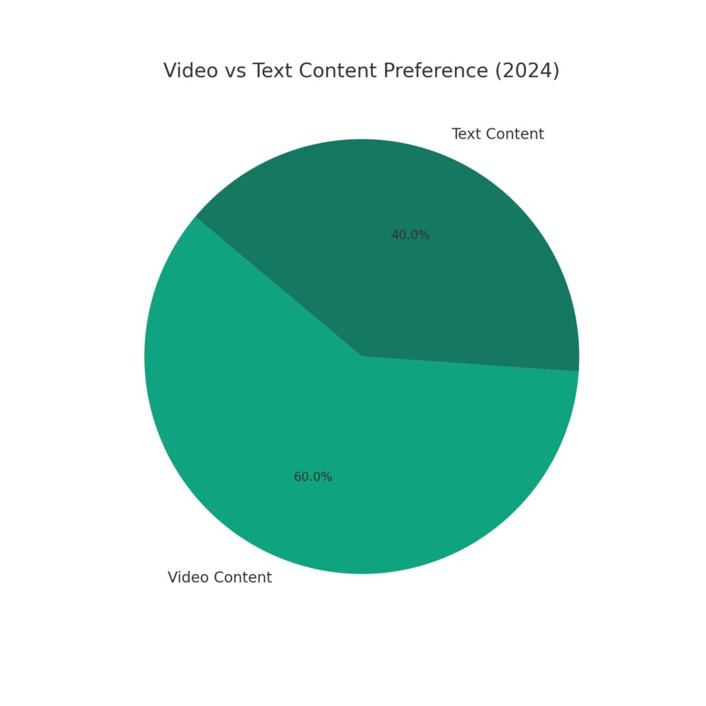 Emerging trends in video and text content strategies for better SEO performance.