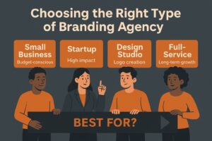 Illustration showing four people under a heading "Choosing the Right Type of Branding Agency in 2025," with options: Small Business, Startup, Design Studio, and Full-Service—each outlining which branding agency best suits small businesses or new ventures.