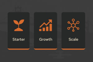 Three black cards with orange icons and labels—sprout for "Starter," upward graph for "Growth," and network for "Scale"—represent business development stages, ideal for showcasing PPC packages from a top PPC advertising agency in Portland.
