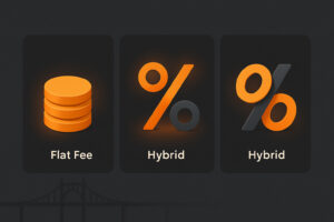 Three icons represent Pricing models for a Portland PPC advertising agency: a stack of coins labeled "Flat Fee," an orange percent symbol labeled "Hybrid," and an orange-black percent symbol also labeled "Hybrid," all on a dark background.
