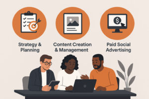 Three people collaborate at a table with a laptop and tablet. Above them, icons represent "Strategy & Planning," "Content Creation & Management," and "Paid Social Advertising"—key services in social media marketing.